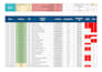 create attendance dashboard with productivity charts in excel and google sheets
